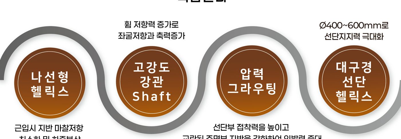 메가헬리컬파일 공법 개요 일러스트