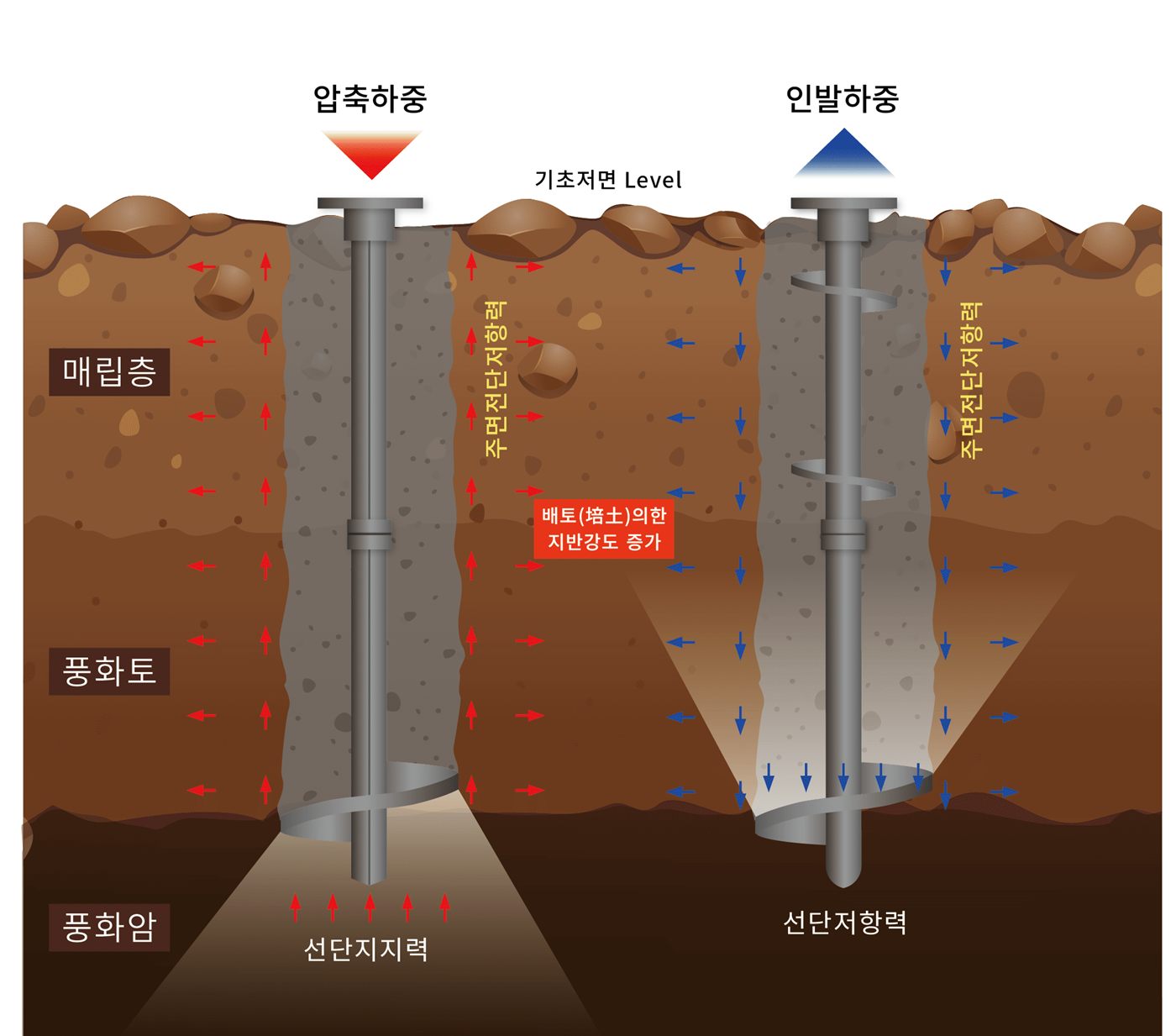 메가헬리컬파일 원리 일러스트