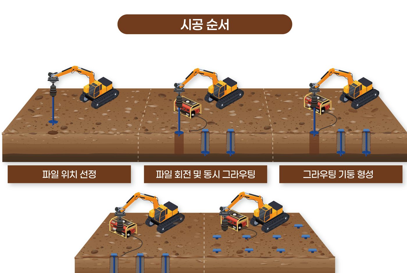 메가헬리컬파일 시공 방법 일러스트