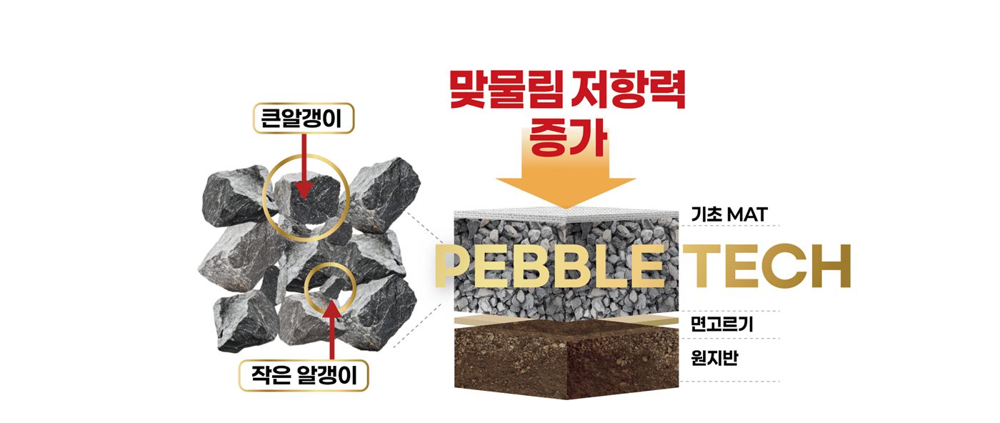 페블테크 원리 일러스트